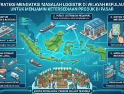 Strategi Mengatasi Masalah Logistik Di Wilayah Kepulauan Untuk Menjamin Ketersediaan Produk Di Pasar