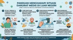 Panduan Keselamatan: Cara Menghadapi Situasi Darurat Medis Saat Sedang Berada Di Negara Orang